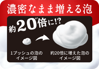 濃密なまま増える泡 約20＊1 倍に!?