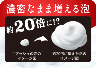 濃密なまま増える泡 約20*1 倍に!?